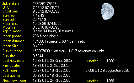 Moon Details from Weather-Display