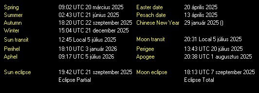 Additional Moon facts from Weather-Display