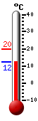 Jelenleg: 20.9C, Max: 20.9C, Min: 12.1C
